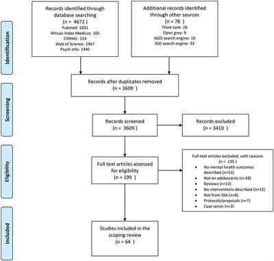 Mental health interventions for adolescents in sub-Saharan Africa: A scoping review